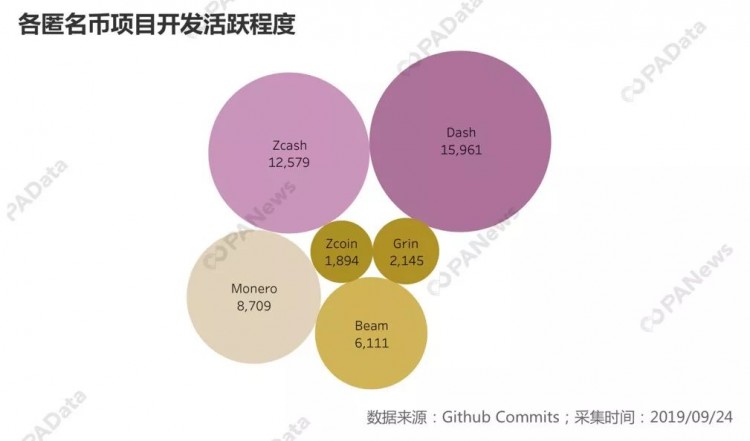 逐鹿支付：匿名货币和稳定货币谁更好？