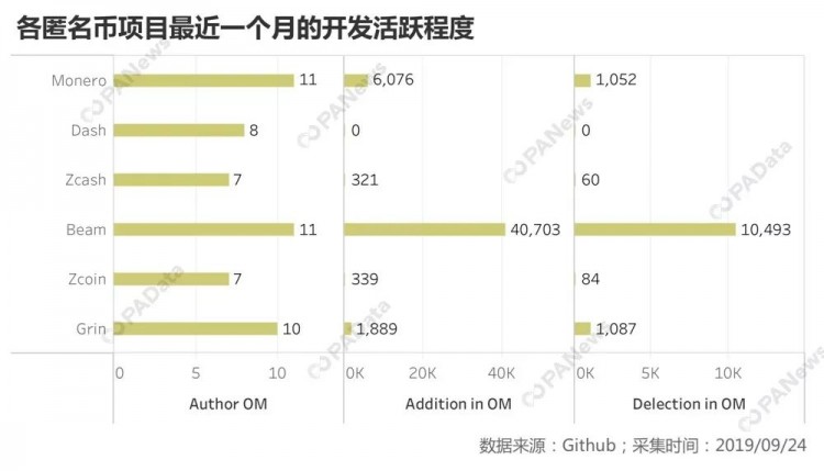 逐鹿支付：匿名货币和稳定货币谁更好？