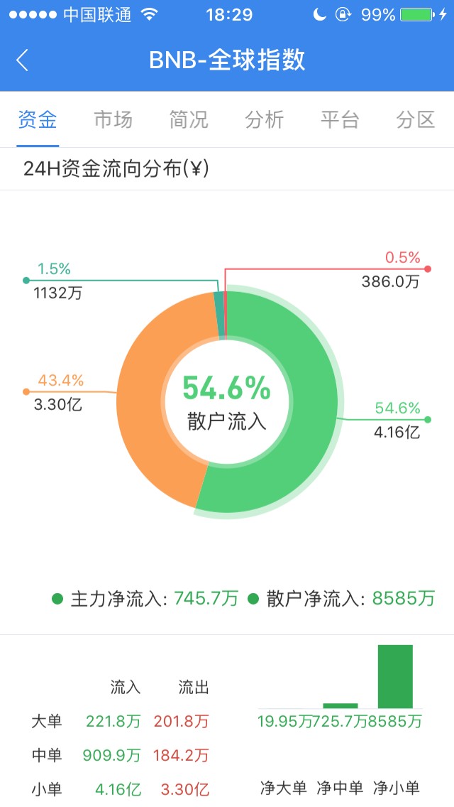 平台币中的潜力股，OKB价值问鼎平台币