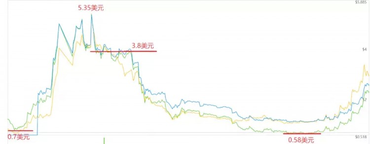 深度分析｜分析了三大平台币BNB、HT和OKB的长期投资价值