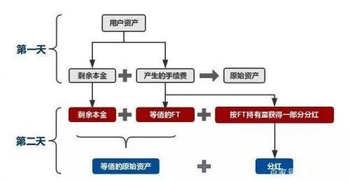 来自火币Pro、OKEx、币安看看离岸交易所怎样借尸还魂