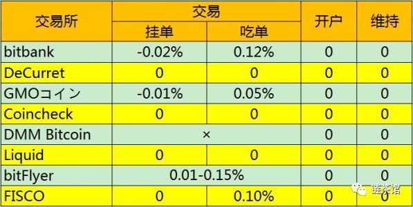 什么是日本加密货币交易？