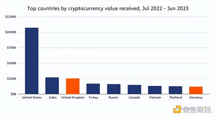 Chainalysis报告：欧洲机构如何通过DeFi和Web3实验来拓宽视野？