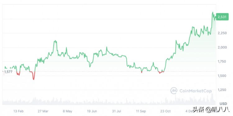 新的ETF浪潮正在“悄然崛起” 你需要知道的关于以太坊现货ETF的事情