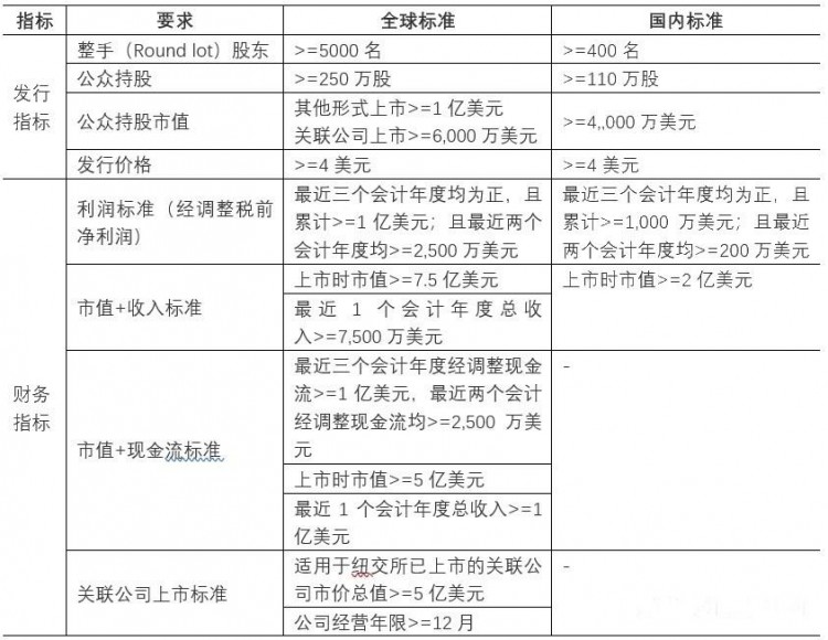 全球七大证券交易所2021年详细说明