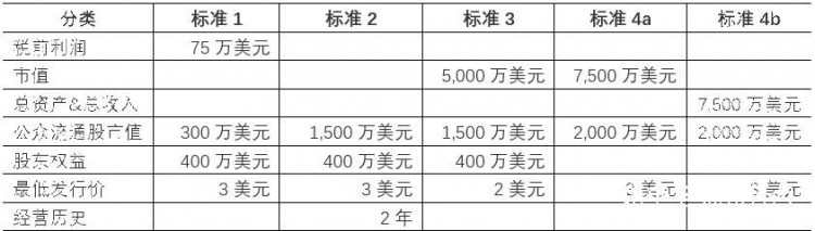 全球七大证券交易所2021年详细说明