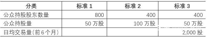 全球七大证券交易所2021年详细说明