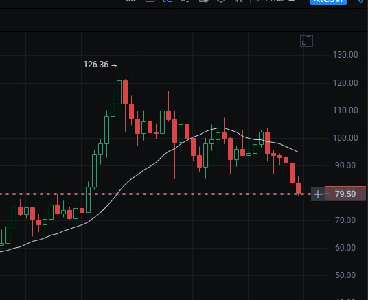 SOL的观点：不可能。