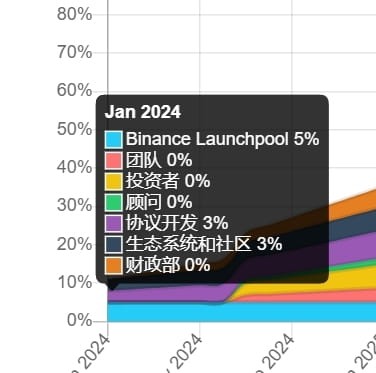 【ALT】走势预测，价格分析。