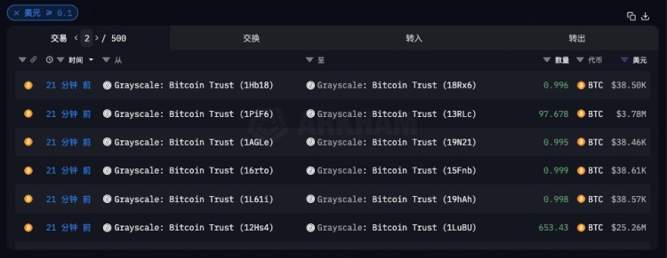 BTC大规模转移至Coinbase Prime引发投资者关注