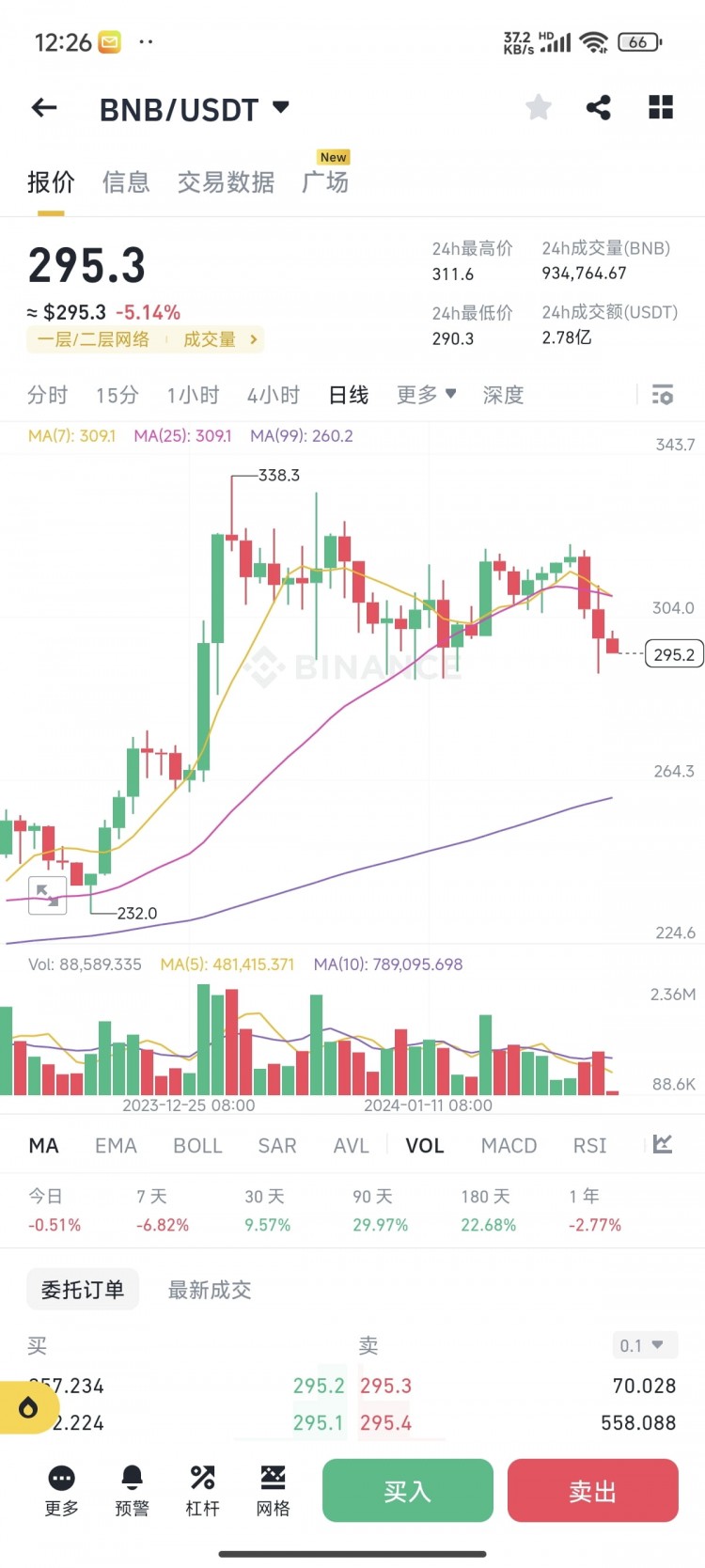 进入币圈的历程：从痴迷K线到学会耐心，谨慎小心是立身之本。