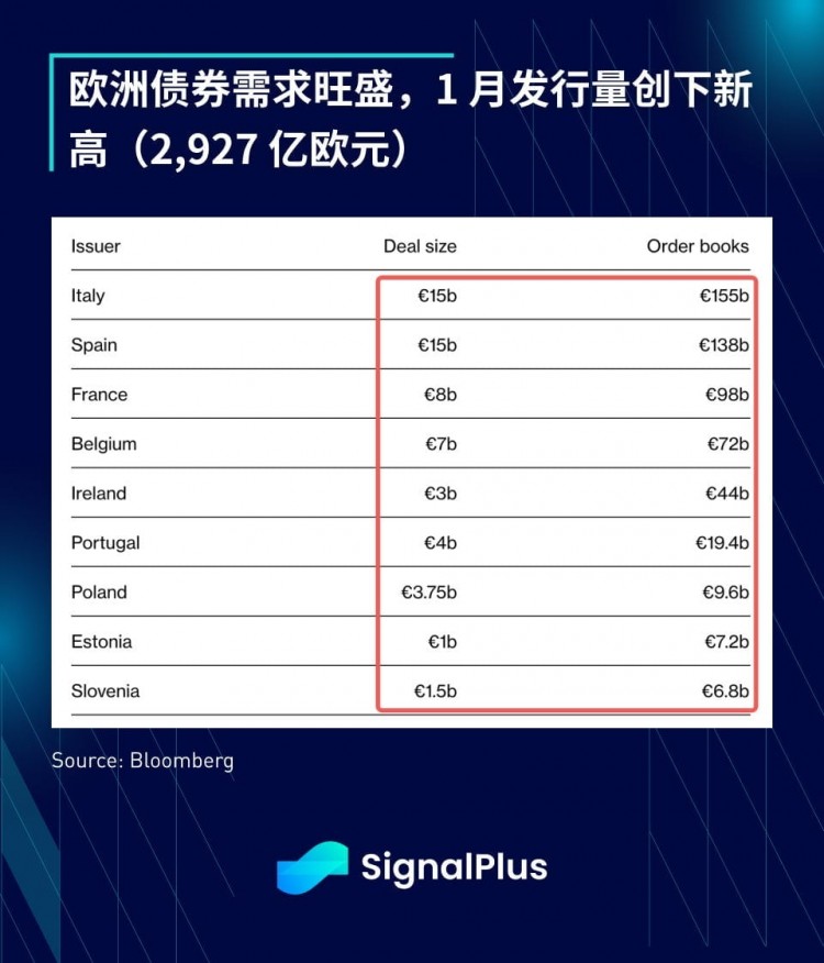 SignalPlus宏观研报(20240124)：悲观！市场认为BTC将在年底跌至2万美元以下