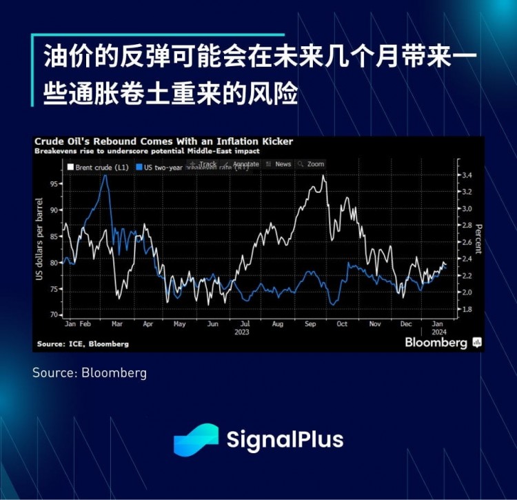 SignalPlus宏观研报(20240124)：悲观！市场认为BTC将在年底跌至2万美元以下