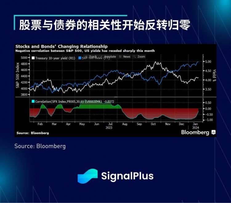 SignalPlus宏观研报(20240124)：悲观！市场认为BTC将在年底跌至2万美元以下