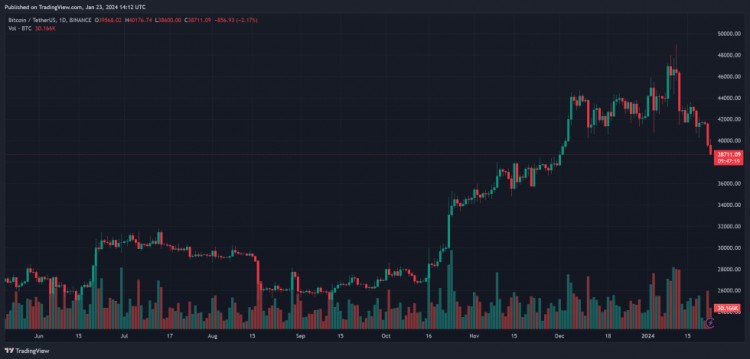 比特币悄然崛起：中国准备将比特币推至 70,000 美元以上