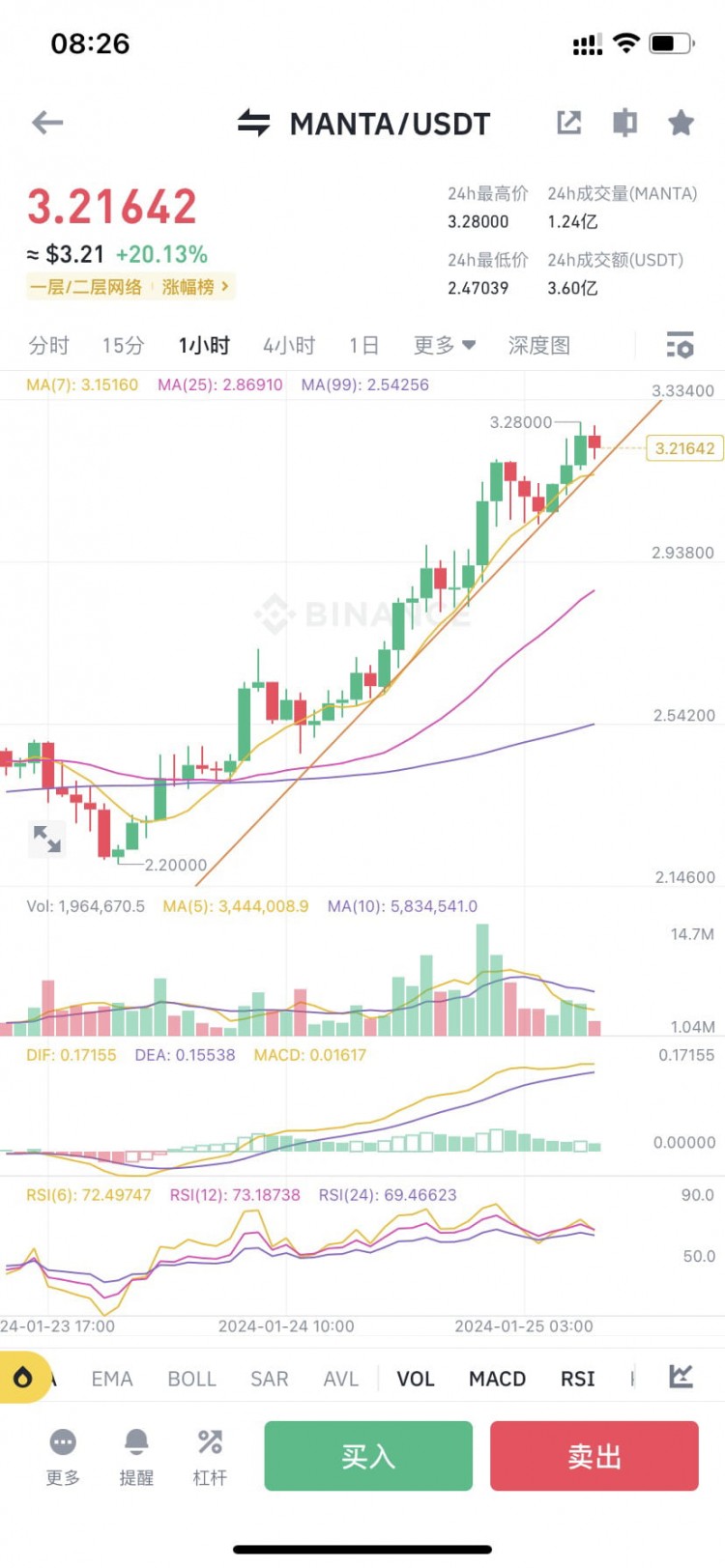 模块化排名第二$tia