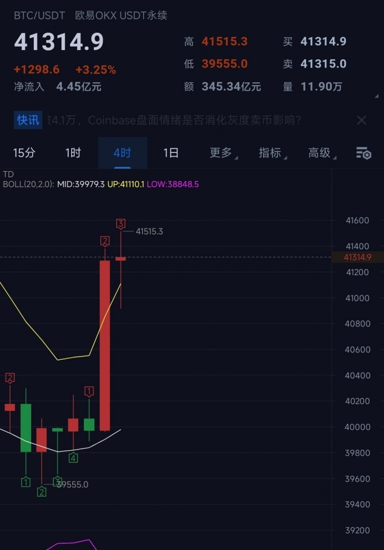 直播带你赚千点，看好以太2300，周五静待惊喜，风控做好，成本位风控，安心休息。