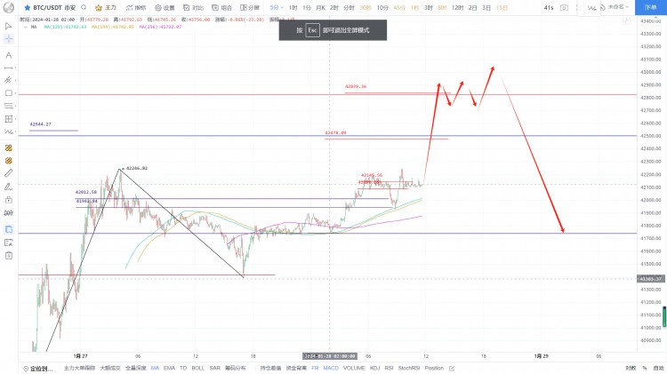 BTC内在秩序行情分析