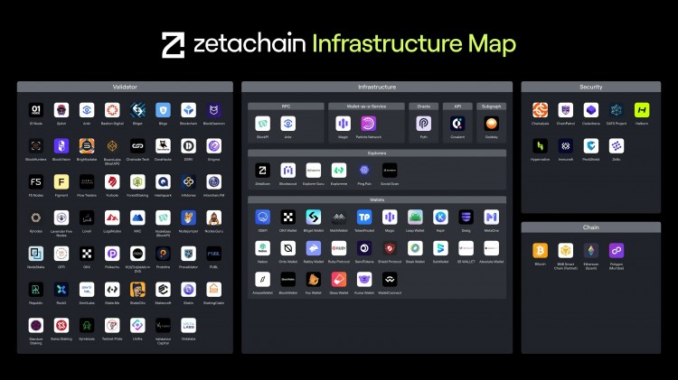 今年最值得关注的跨链互操作性L1公链-ZETA