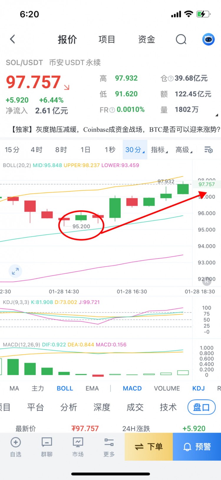 SOL下午回踩95.25确认补仓点