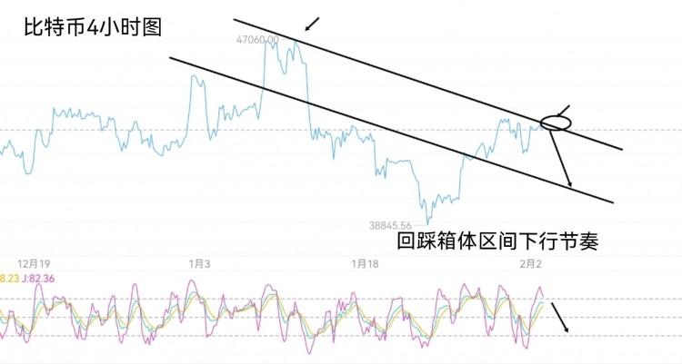 大跌后的操作思路