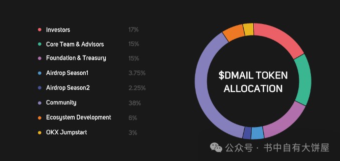 web3去中心化邮箱龙头Dmail的革新之路