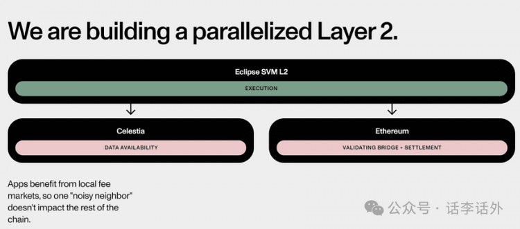 错过了TIA和DYM？近期还有哪些未发币的Modular模块化项目比较值得关注？