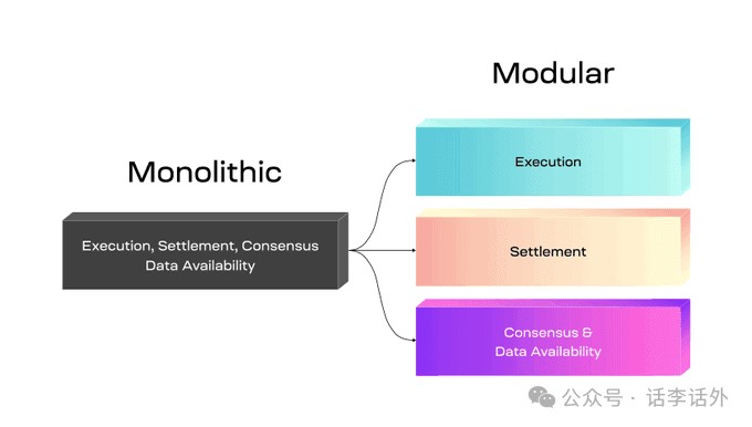 错过了TIA和DYM？近期还有哪些未发币的Modular模块化项目比较值得关注？