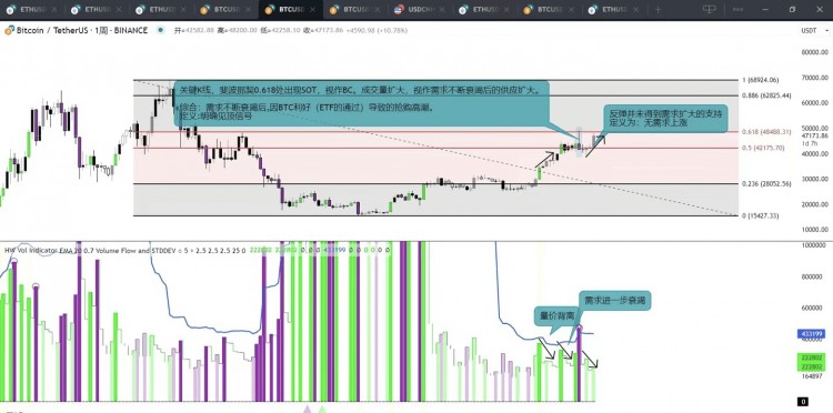 比特币已经见顶。最后逃命