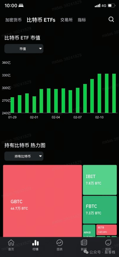 第298篇 结构化困境