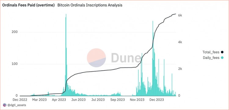 Ordinals 和 BTC DeFi —— 现在和未来