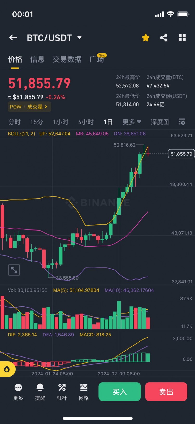 比特币十连阳后的回调及抄底建议