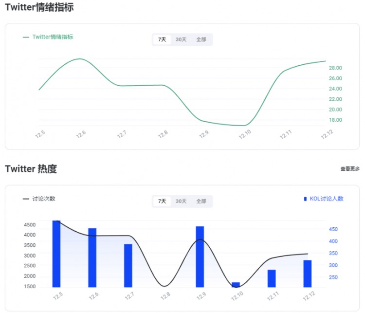 我为何看好币安最新IEO项目Portal