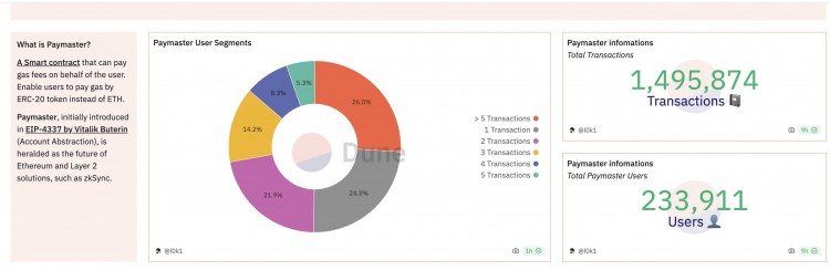 zkSync Paymaster联盟突破100万交易数据