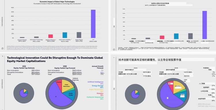 年度必看——ARK 木头姐基金报告