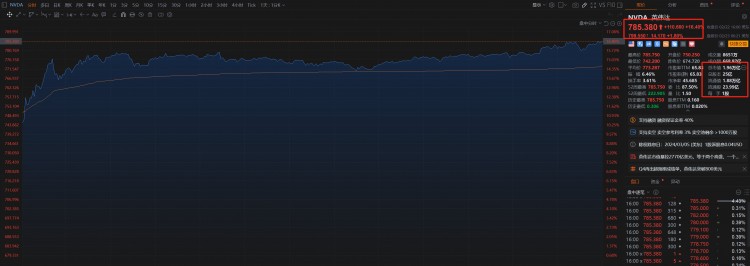 年度必看——ARK 木头姐基金报告