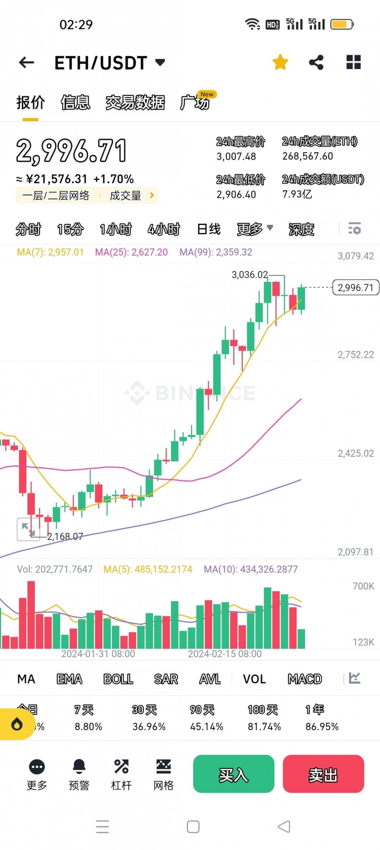 以太坊价格可能触及10K 大关 但何时是个问题 我认为到2025年可能会达到15000美元