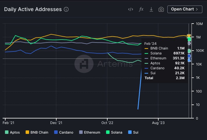 Cardano 項目完整分析，該不該買 $ADA？