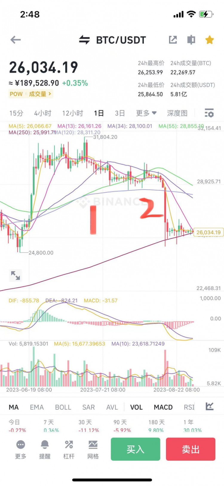 新手发现的135卖点