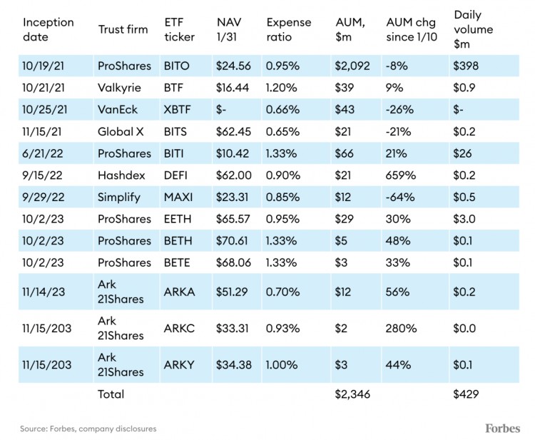 福布斯：现货比特币 ETF 登场，期货 ETF 何去何从？