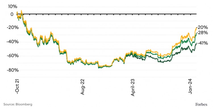 福布斯：现货比特币 ETF 登场，期货 ETF 何去何从？