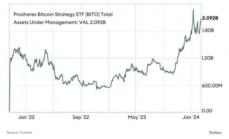 福布斯：现货比特币 ETF 登场，期货 ETF 何去何从？