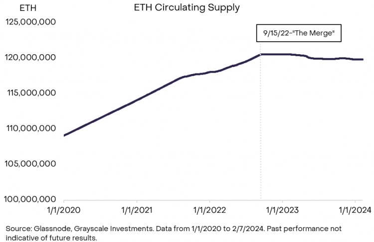 灰：以太坊 Dencun 升级和 ETH 2.0 时代