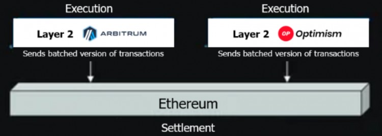 灰：以太坊 Dencun 升级和 ETH 2.0 时代