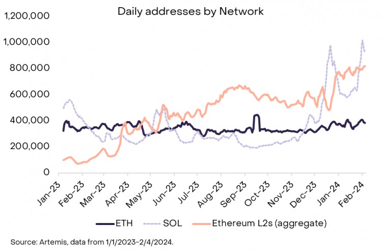 灰：以太坊 Dencun 升级和 ETH 2.0 时代