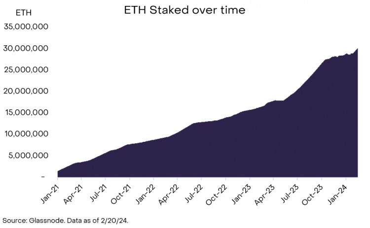 灰：以太坊 Dencun 升级和 ETH 2.0 时代