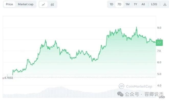 1 美元以下的 4 种加密货币可能在 2024 年将 10 美元变成 1,000 美元