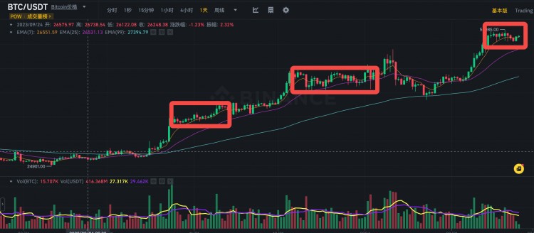 比特币暴跌是否会到来