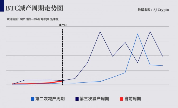 65000：BTC历史复制本轮周期？持续性和轮动性带来更大想象空间 上一页 下一页