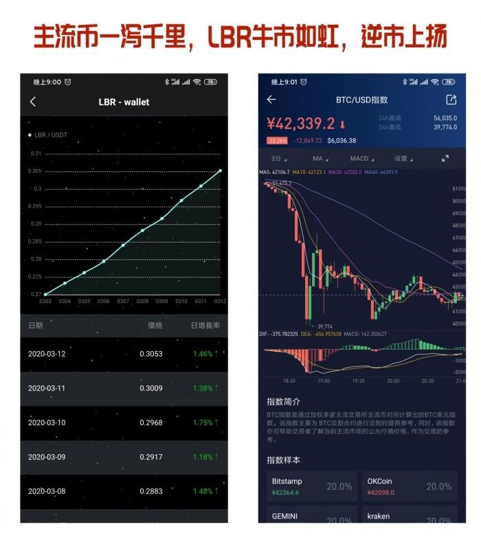 数字货币LBR的稳定上涨 - 抄底的机会到了!